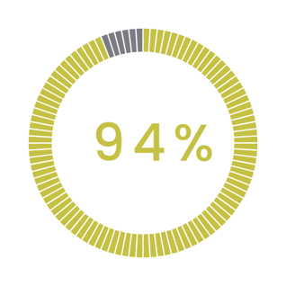 94%