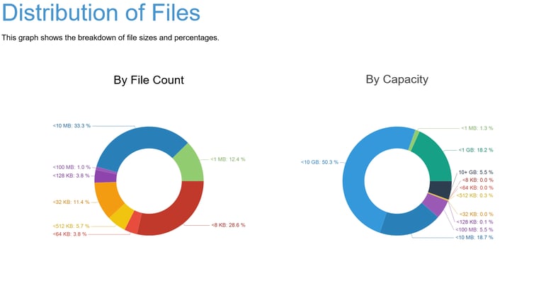 Dossier File Distribution Graphic