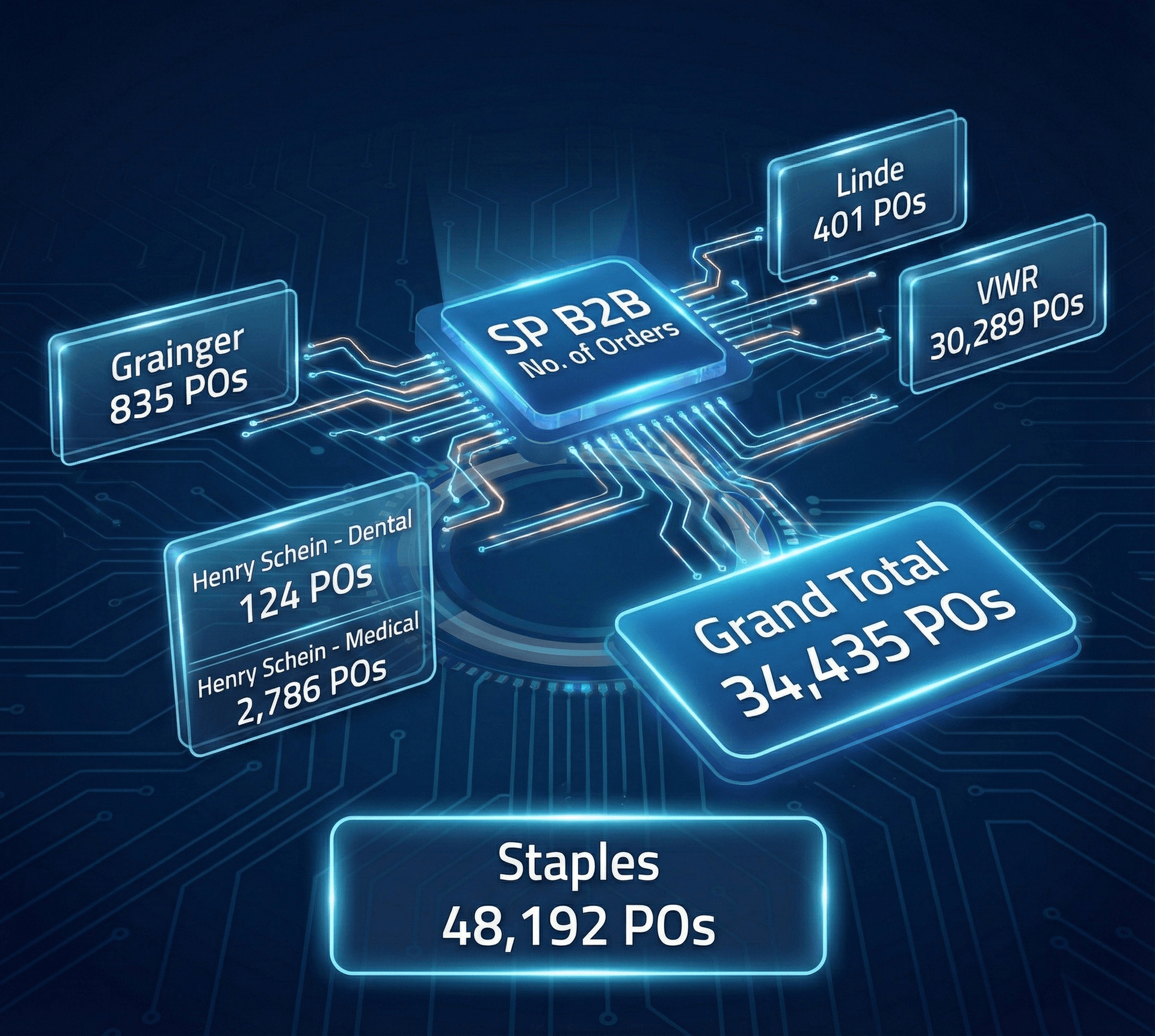 PartnerLink Technology